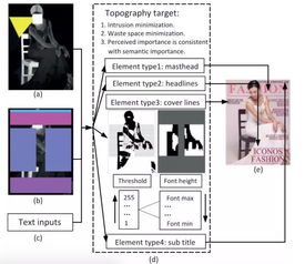 智能設計新紀元 MSRA榮獲ACM TOMM 2017最佳論文，引領AI圖文排版設計革命